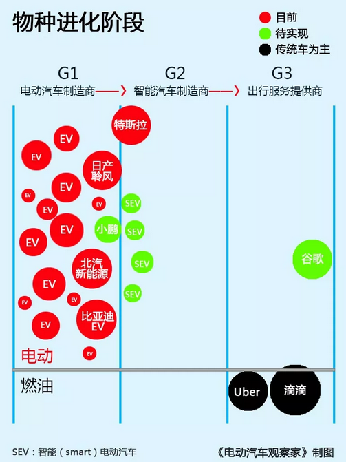 研究周報 | 電動物流車三國演義，運行商會被京東們割韭菜嗎？