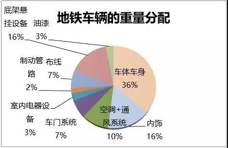 國內(nèi)外高速動車組復合材料應用情況